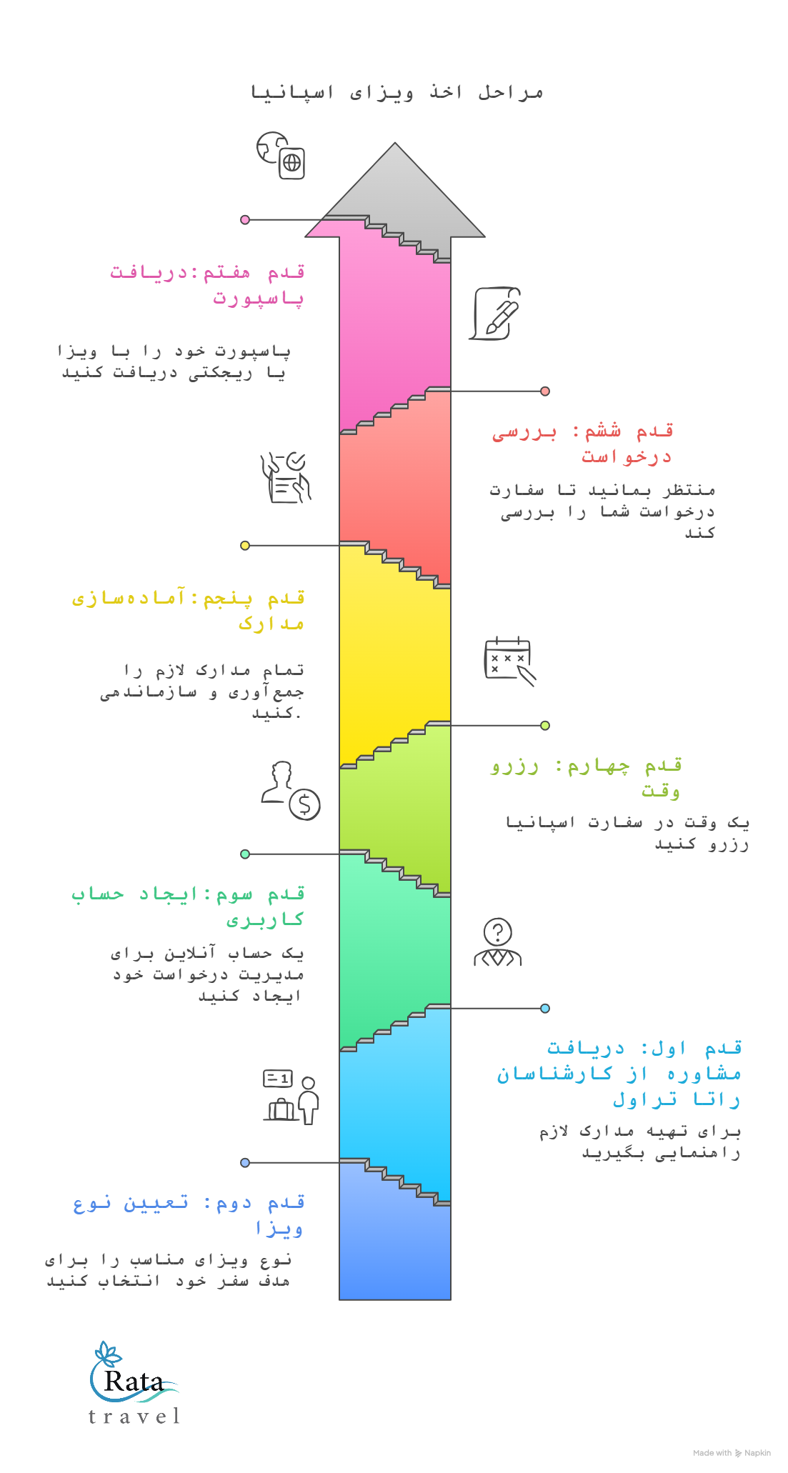 مراحل اخذ ویزا فرانسه